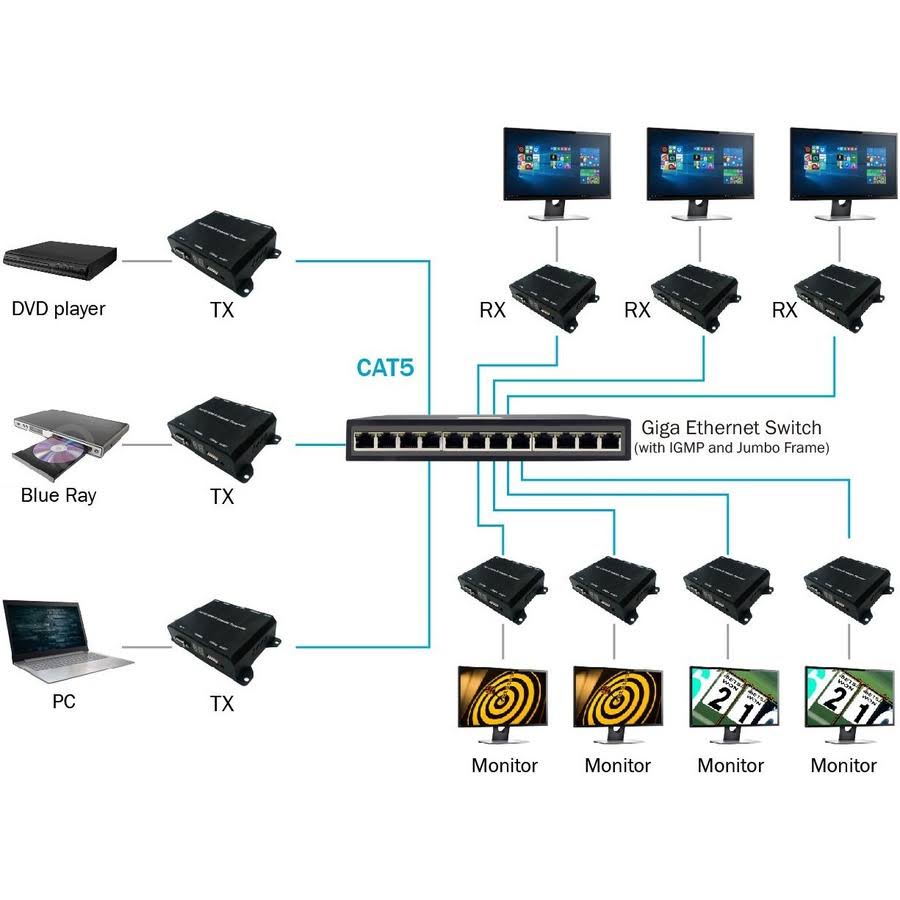 Full HD HDMI Extender over IP with PoE, RS-232 & IR T6635