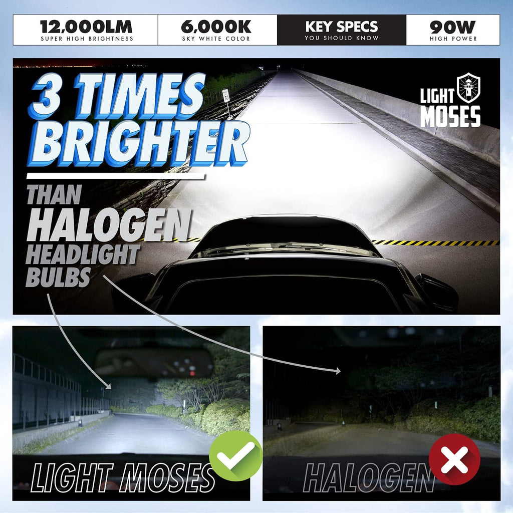 LED Headlight Bulbs 6,000K Sky White 12,000lm 90W High Low beam Pack of 2 U1339
