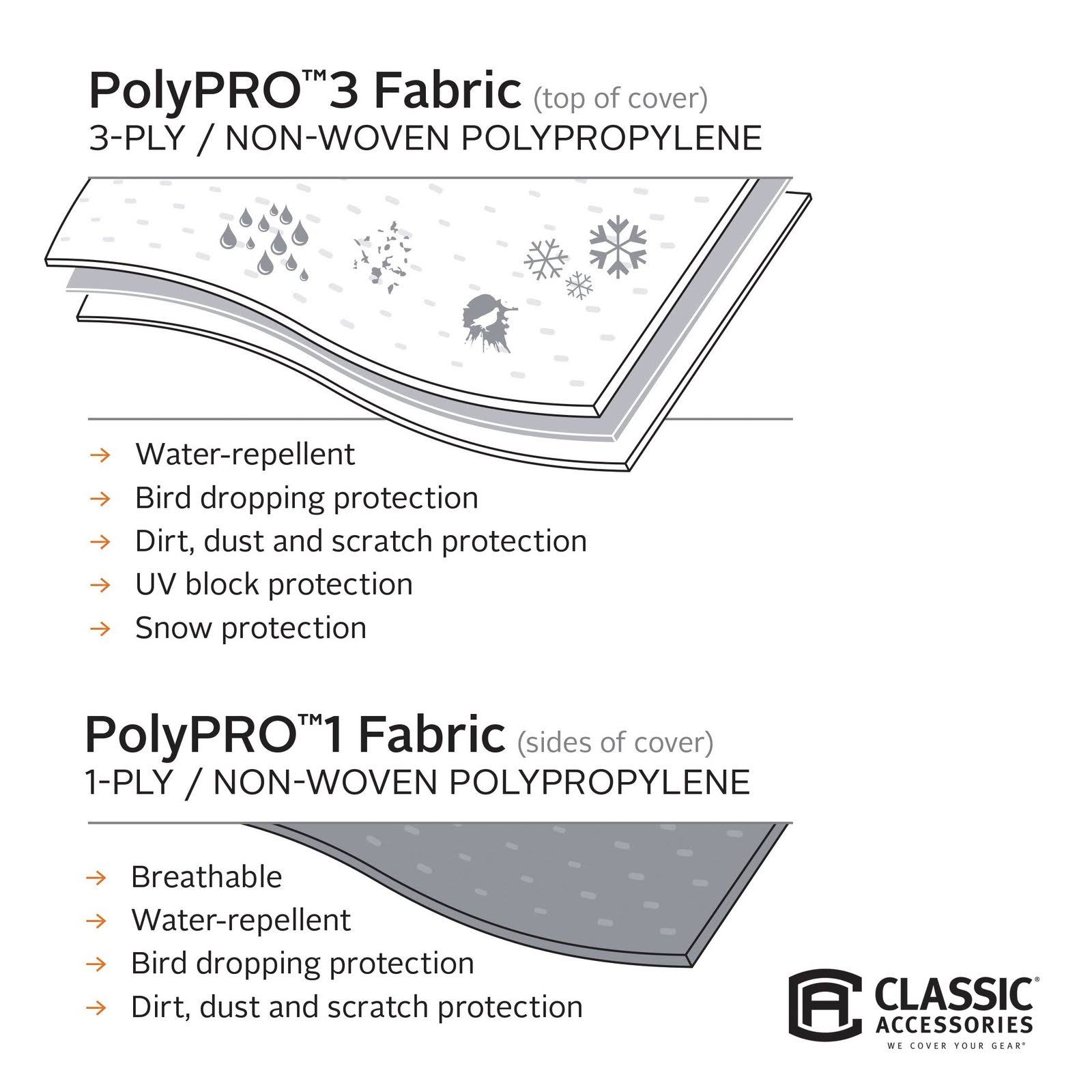 Polypro Travel Trailer Cover X144731