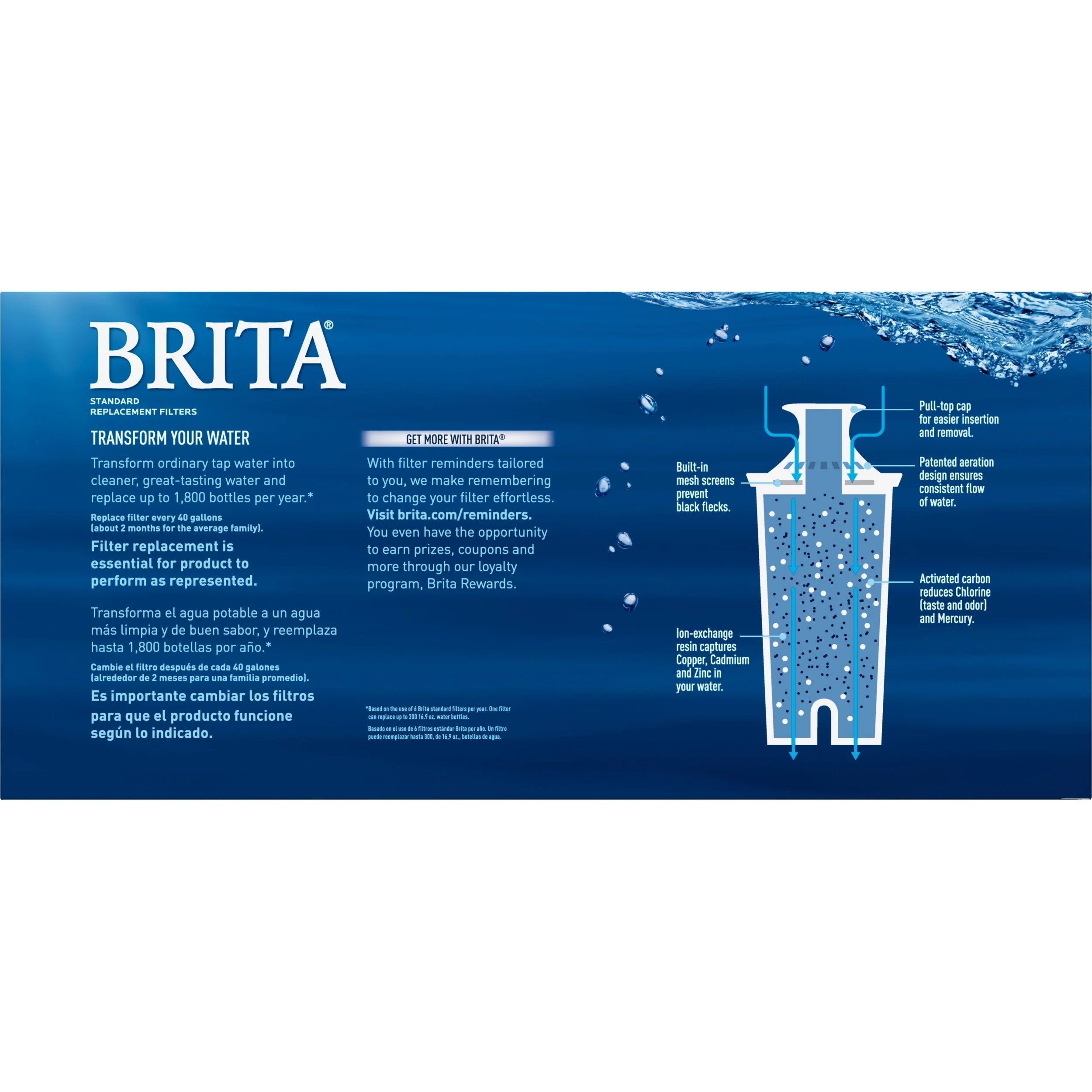 5 Count BPA Free Water Filter Replacements P602