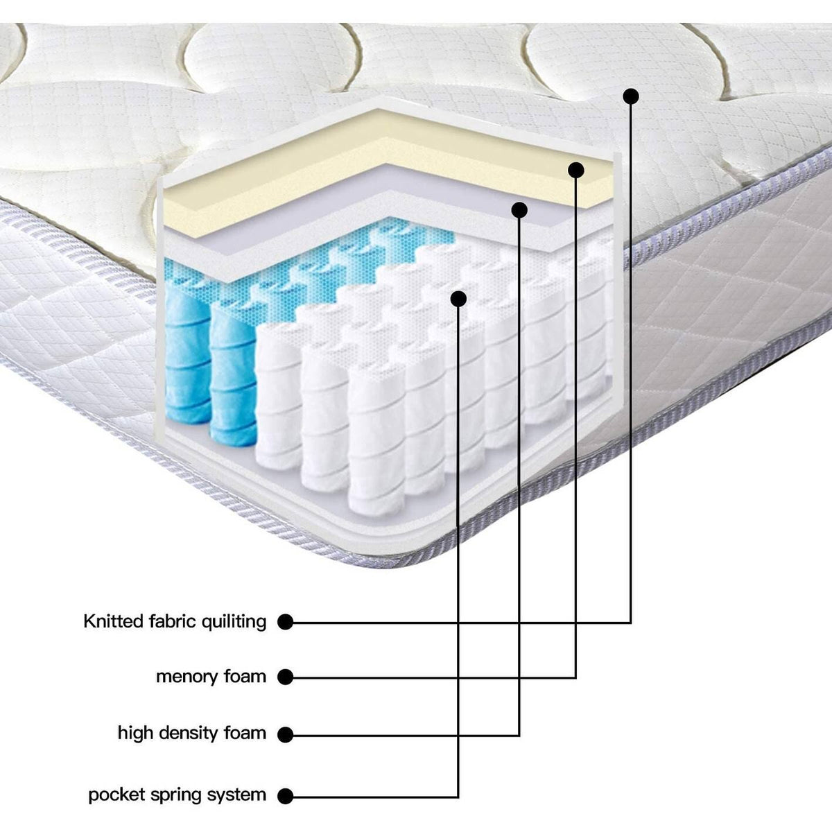 White Full Mattress P5808