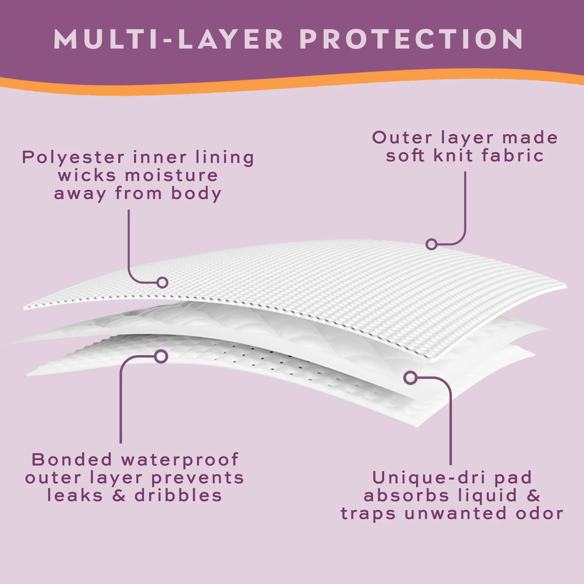 Reusable Super Absorbent Incontinence Underwear D91928