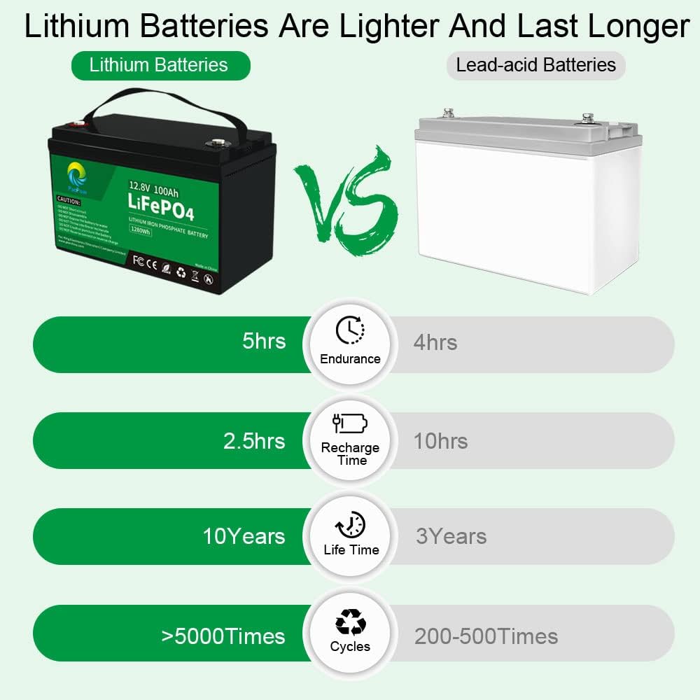 12V 20Ah LiFePO4 Lithium Iron Phosphate Battery with Built-in BMS P672