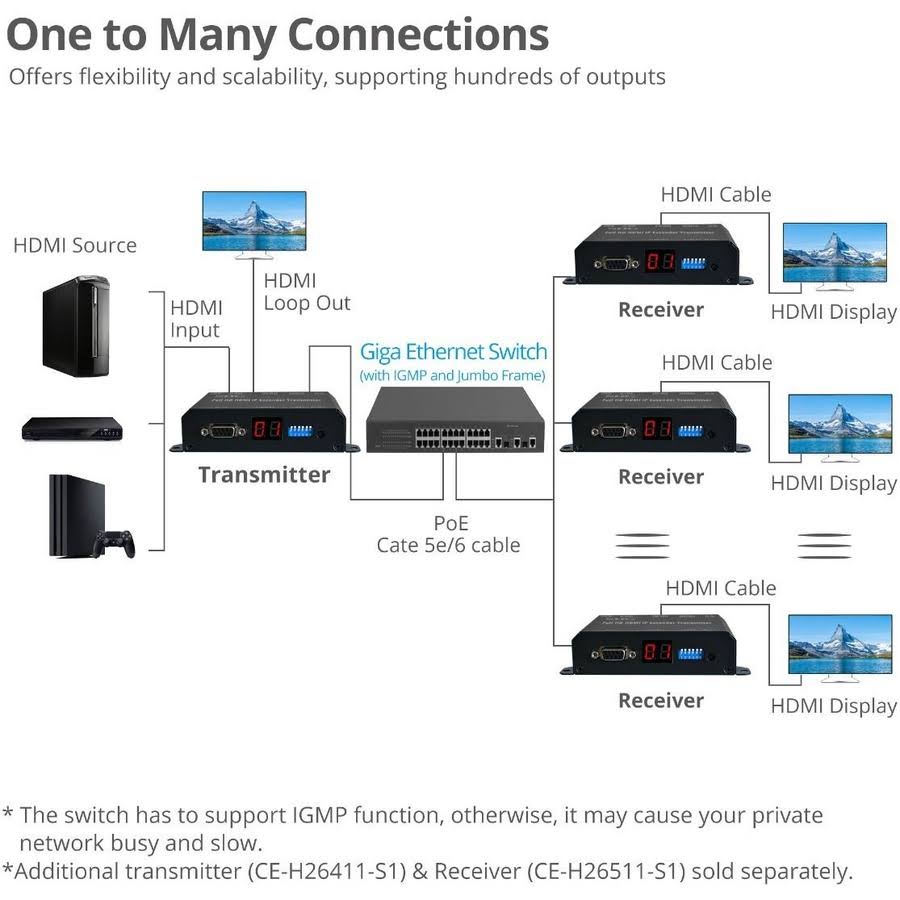 Full HD HDMI Extender over IP with PoE, RS-232 & IR T6635