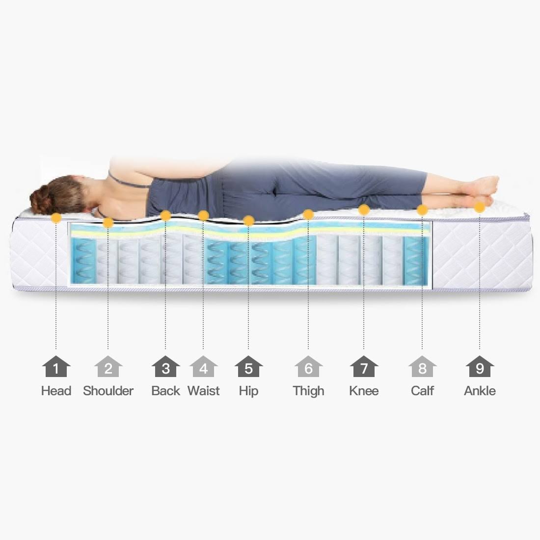 White Full Mattress P5808