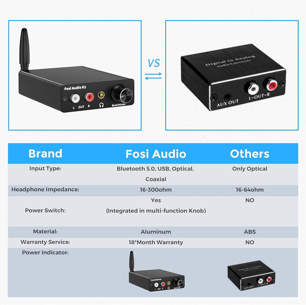 Bluetooth 5.0 DAC Headphone Amplifier Preamplifier 24-Bit 192 KHz USB Optical Coaxial to RCA AUX Digital-to-Analog Audio Converter Adapter Pack of 2 O579776