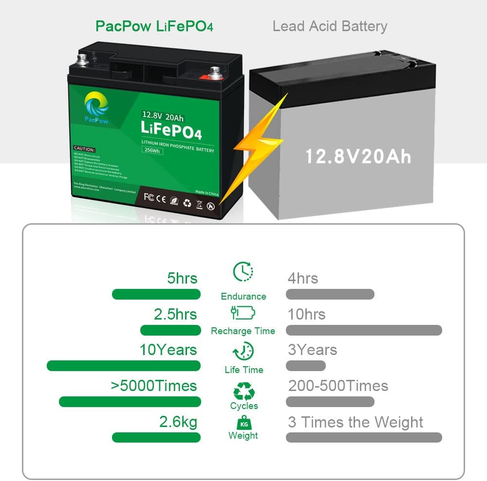 12V 20Ah LiFePO4 Lithium Iron Phosphate Battery with Built-in BMS P672