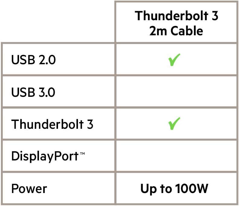 Thunderbolt 3 Cable, 100 Watts, 2 Meters L191573