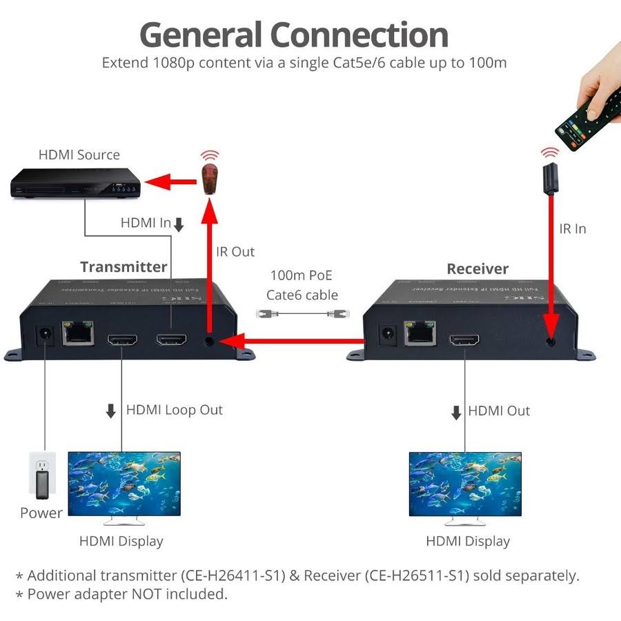 Full HD HDMI Extender over IP with PoE, RS-232 & IR T6635