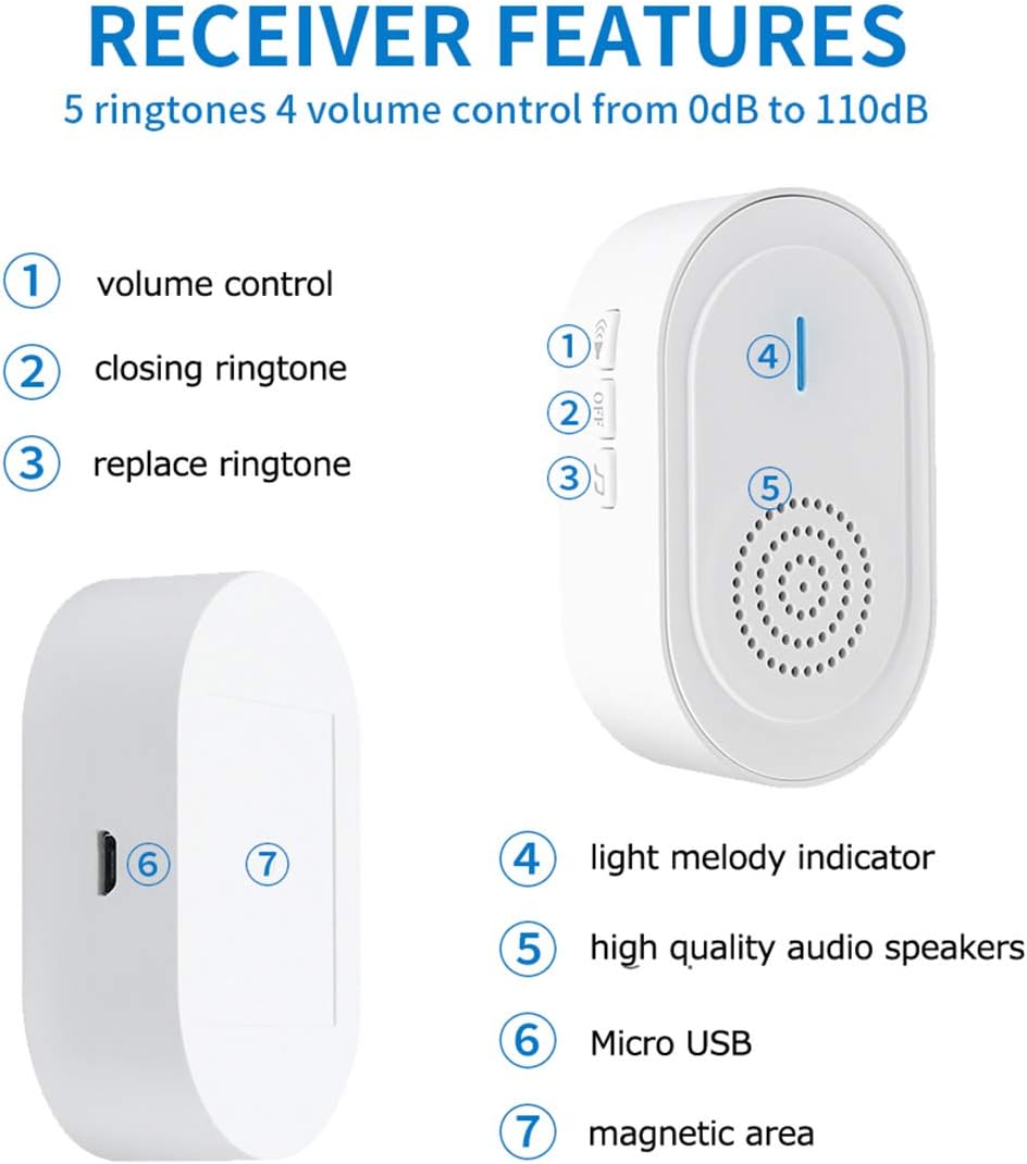 Wireless Call Button System with 2 Portable Rechargeable Receivers 3 Call Button P3558