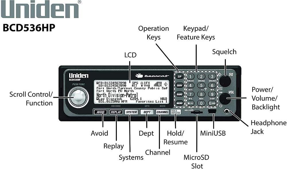Digital Base/Mobile Scanner H309590