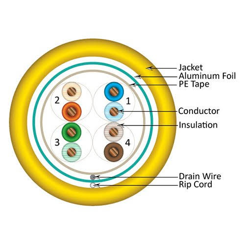 Bulk Ethernet Cable Z568564