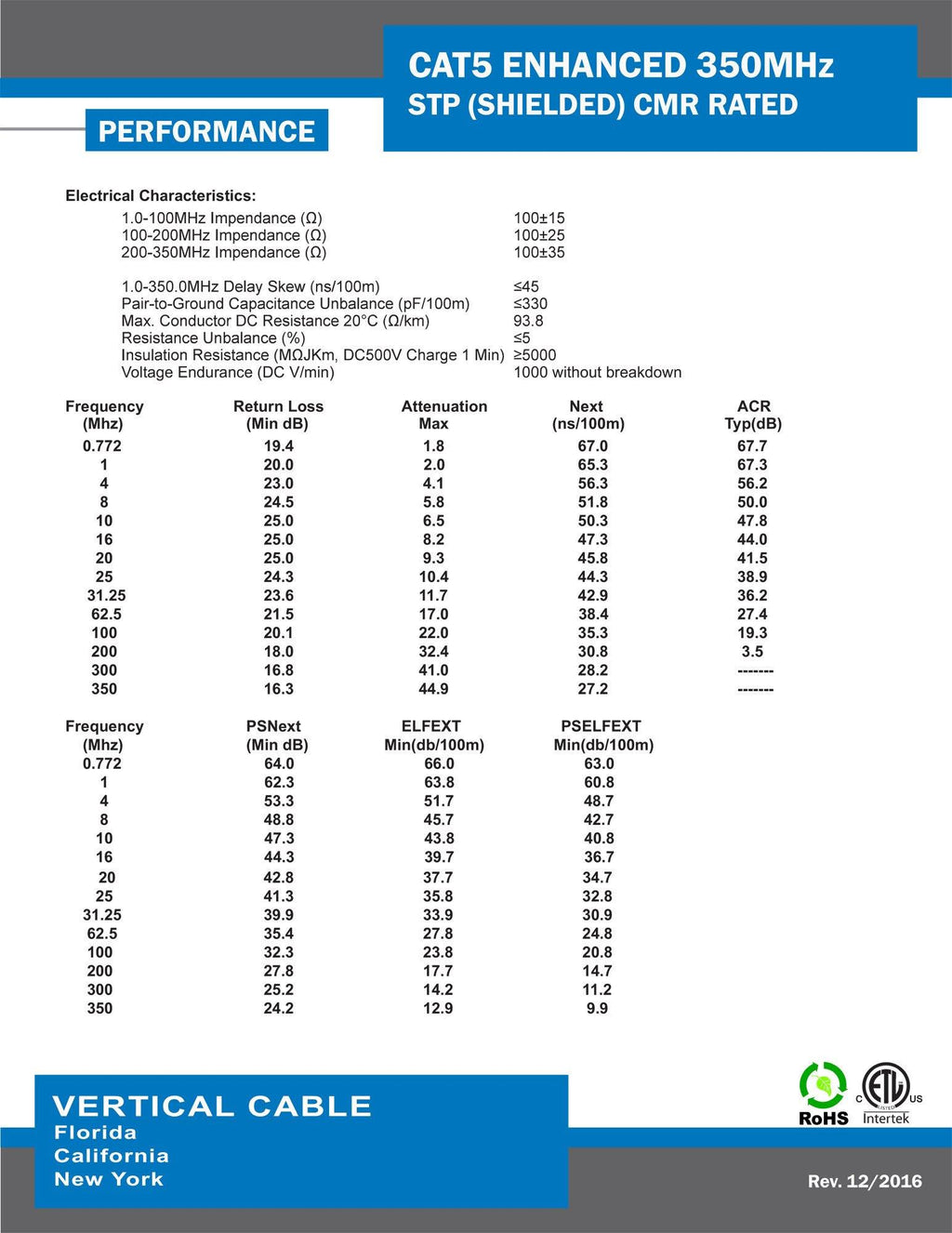 Bulk Ethernet Cable Z568564