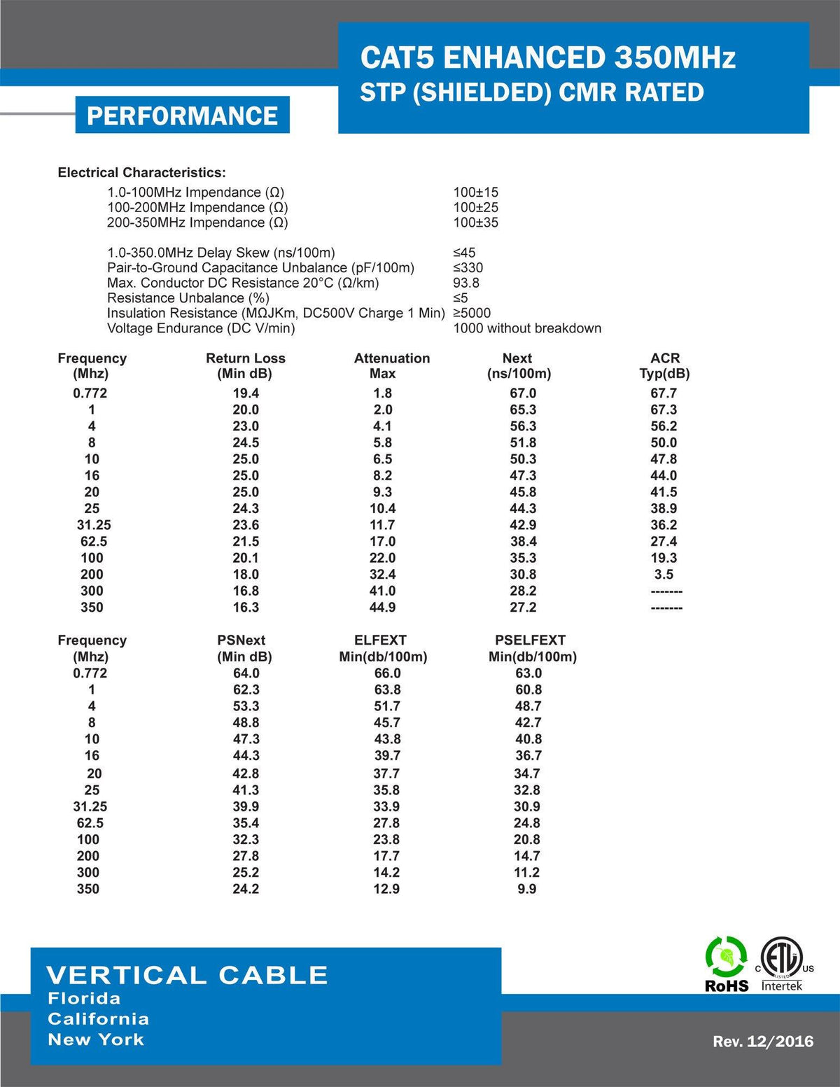 Bulk Ethernet Cable Z568564