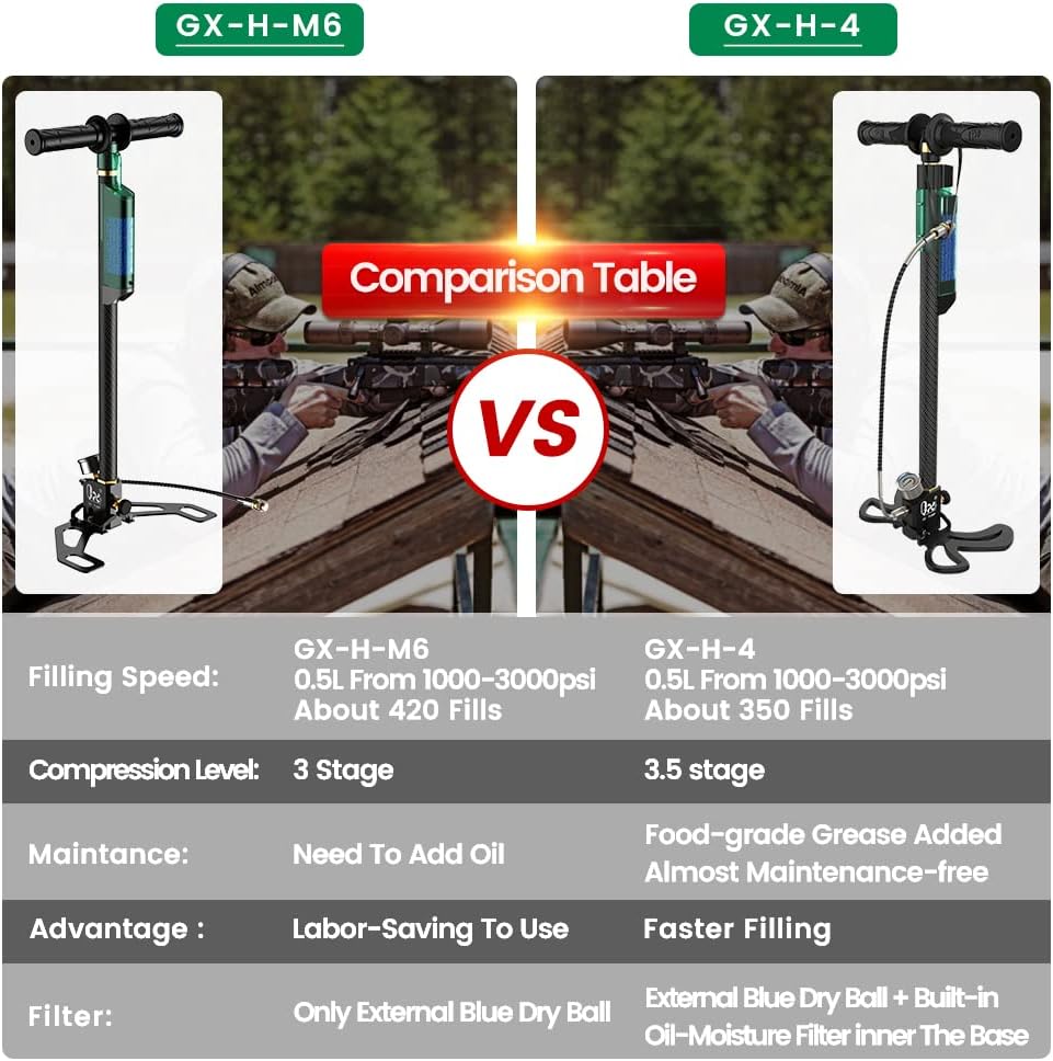 Stainless Steel High Pressure PCP Hand Pump with Moisture- Oil Filter R401