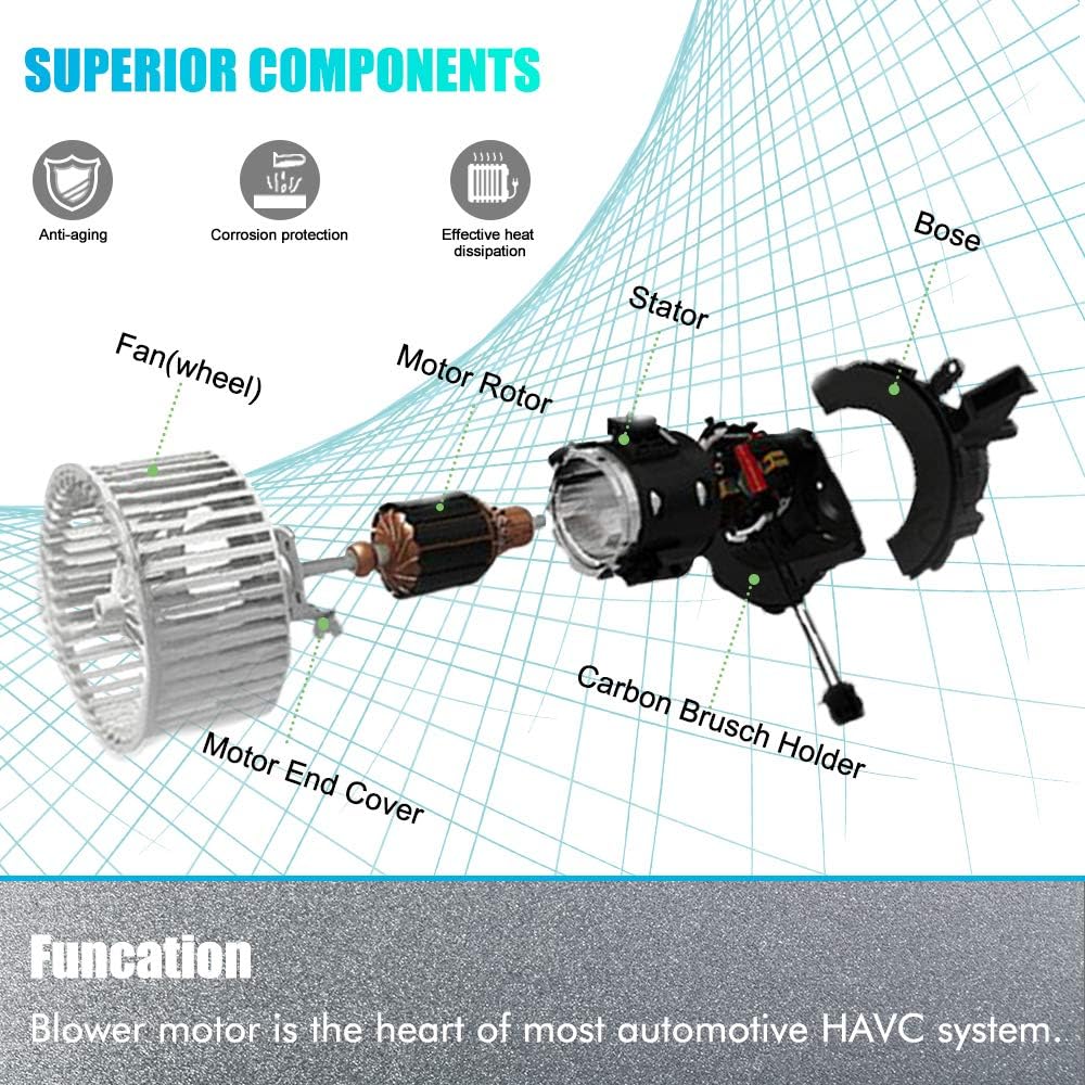 AC Heater Blower Motor Pack of 2 K1768
