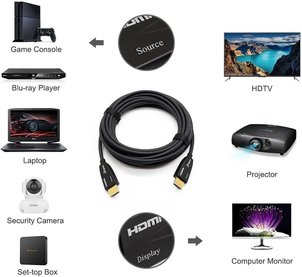 10 Meter Fiber Optic HDMI Cable 4K 60Hz 18Gbps HDR High Speed in-Wall Rated Black P609