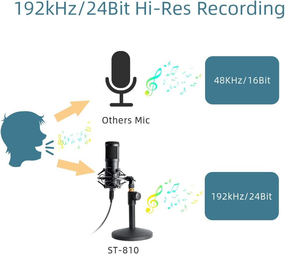 USB Streaming Podcast PC Microphone with Aluminum Storage Case, Studio Cardioid Condenser Mic Kit with Desktop Stand Shock Mount Z8596